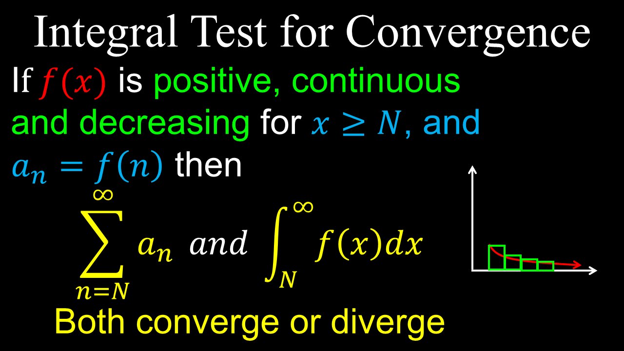 Integral Test, Convergence, Infinite Series, Example - Calculus