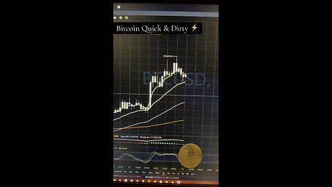 ⚡️ Bitcoin & Market Updates⚡️ 01/14/2025 ⚡️