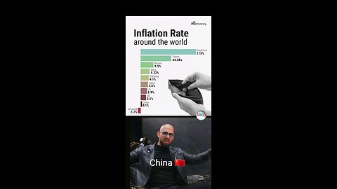 Global rate of inflation