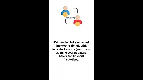 What is P2P Lending?