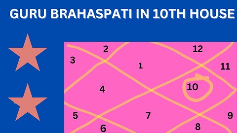 GURU BRAHASPATI IN 10TH HOUSE OF BIRTH CHART ! ASTROLOGY