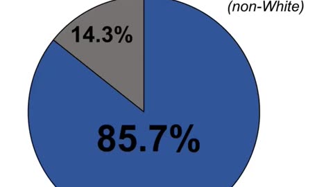 The white British population in London in recent years. Soon they will be no more