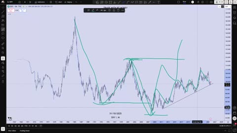 US Dollar: Wait For The +BOS, Then Buy It!