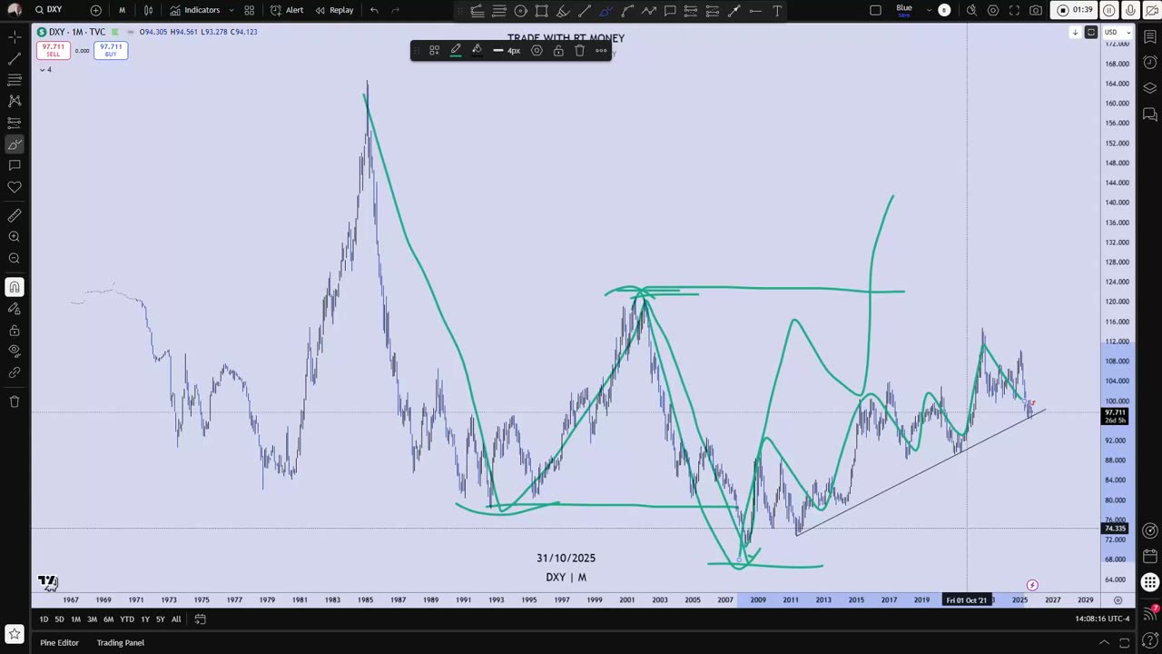 US Dollar: Wait For The +BOS, Then Buy It!