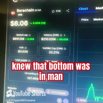 berachain price prediction #fyp