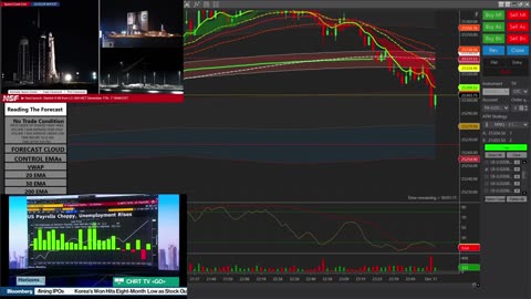 Trading The Forecast