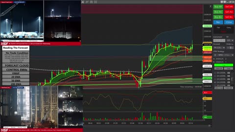 Trading The Forecast