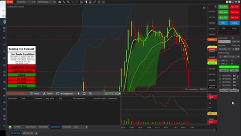 Trading The Forecast
