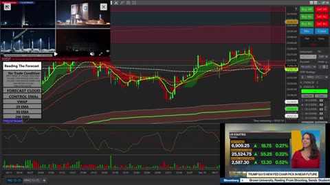 Trading The Forecast