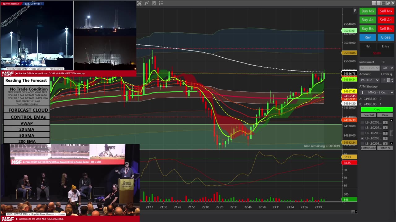 Trading The Forecast