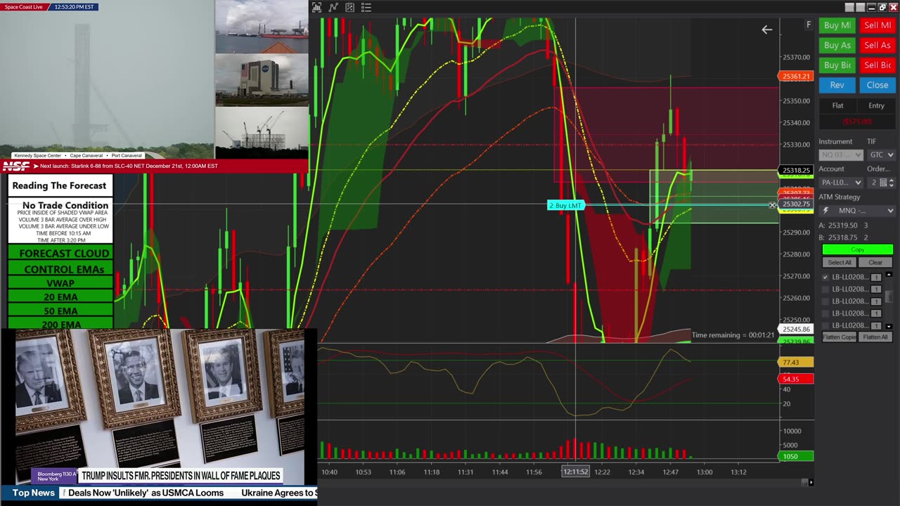 Trading The Forecast