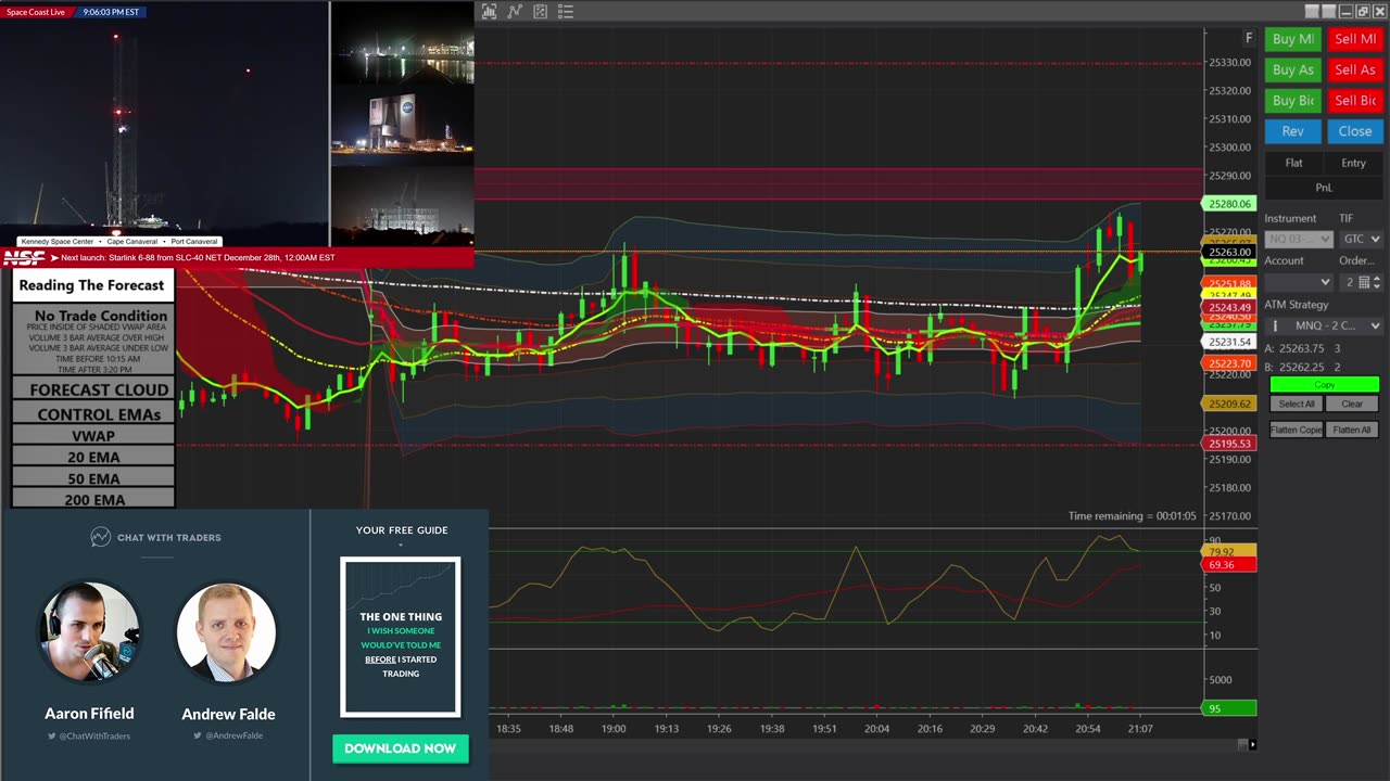 Trading The Forecast