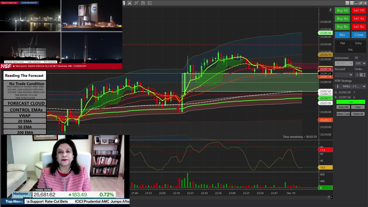 Trading The Forecast