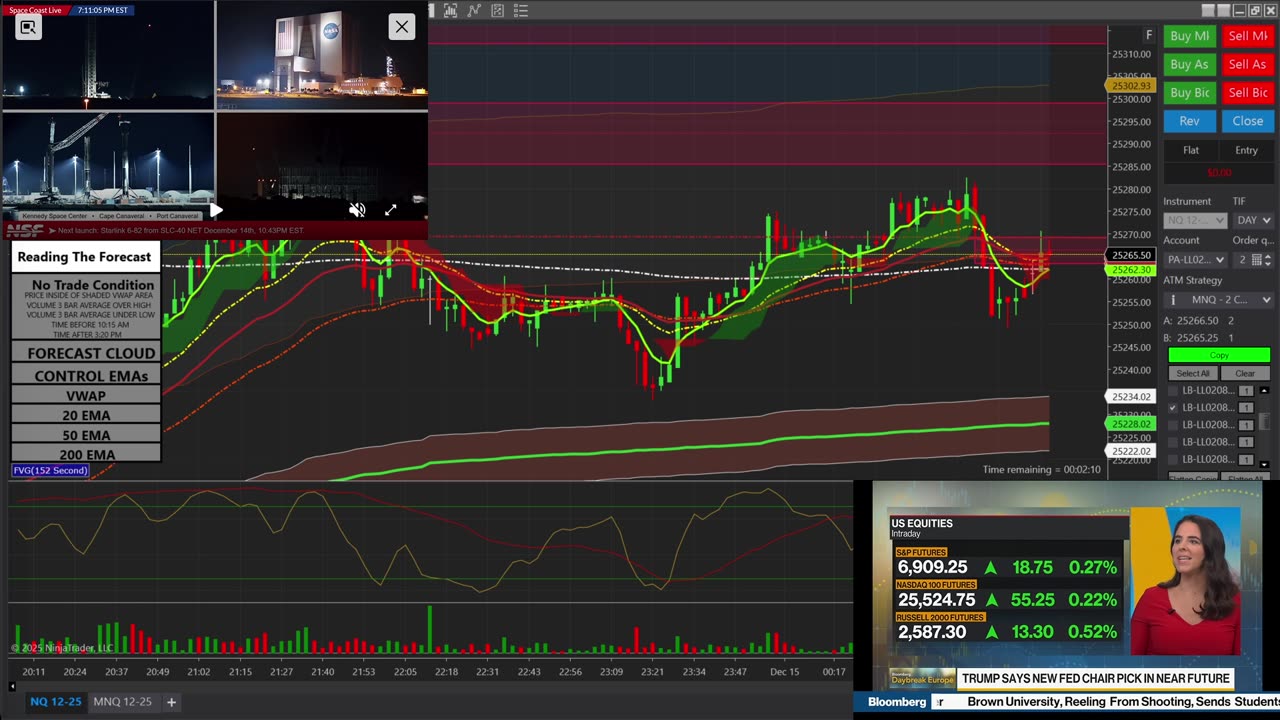 Trading The Forecast