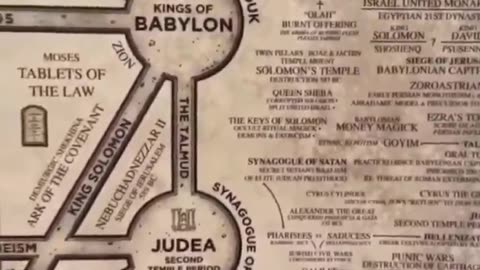 Redpill: Why was history hidden? To enslave us