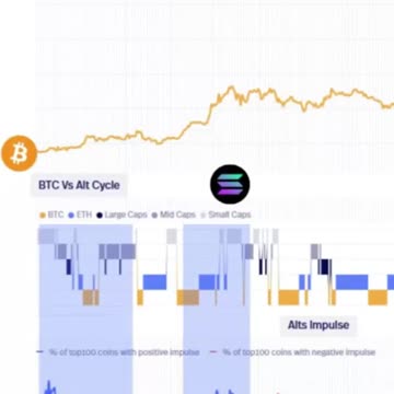 Altseason is DEAD! We're in a New Crypto Reality of Persistent Price Shifts! 📉 #Altseason #Ethereum