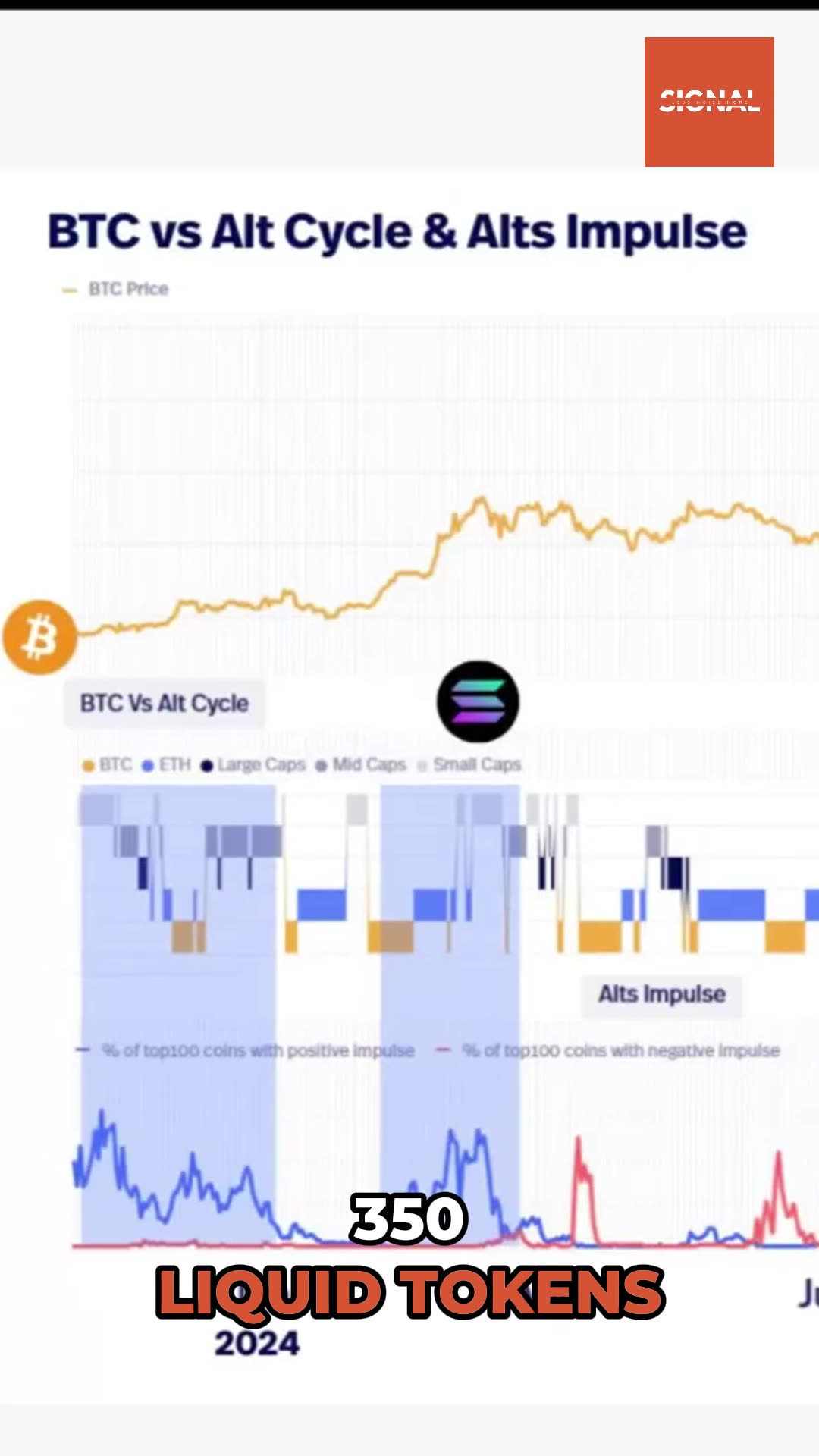 Altseason is DEAD! Were in a New Crypto Reality of Persistent Price Shifts! 📉 #Altseason #Ethereum
