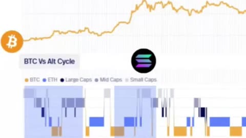 Altseason is DEAD! We're in a New Crypto Reality of Persistent Price Shifts! 📉 #Altseason #Ethereum