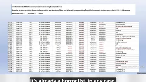 Germany Issues Red Alert: mRNA 'Vaccines' Triggered Global Population Collapse