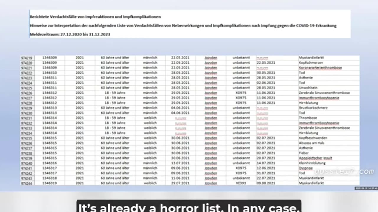 Germany Issues Red Alert: mRNA 'Vaccines' Triggered Global Population Collapse