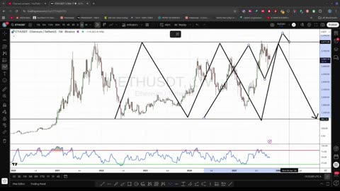 التحليل الفني | التحليل الاسبوعي ل #الأثيريوم | #سولانا | #ethereum | #solana #العملات_الرقمية