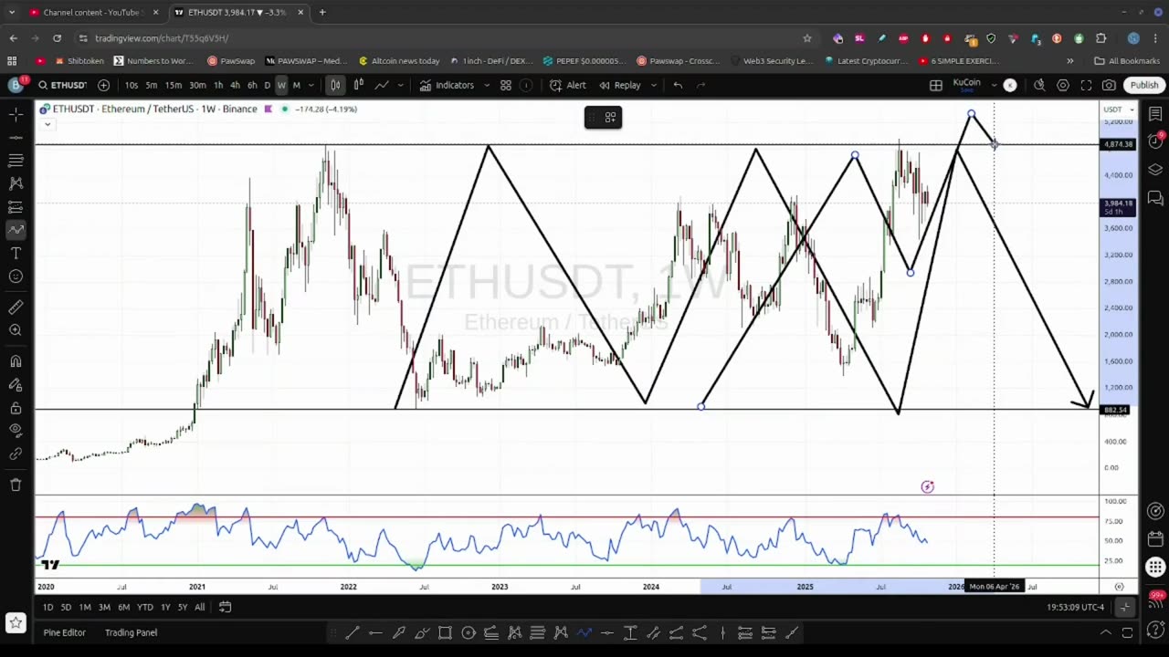 التحليل الفني | التحليل الاسبوعي ل #الأثيريوم | #سولانا | #ethereum | #solana #العملات_الرقمية