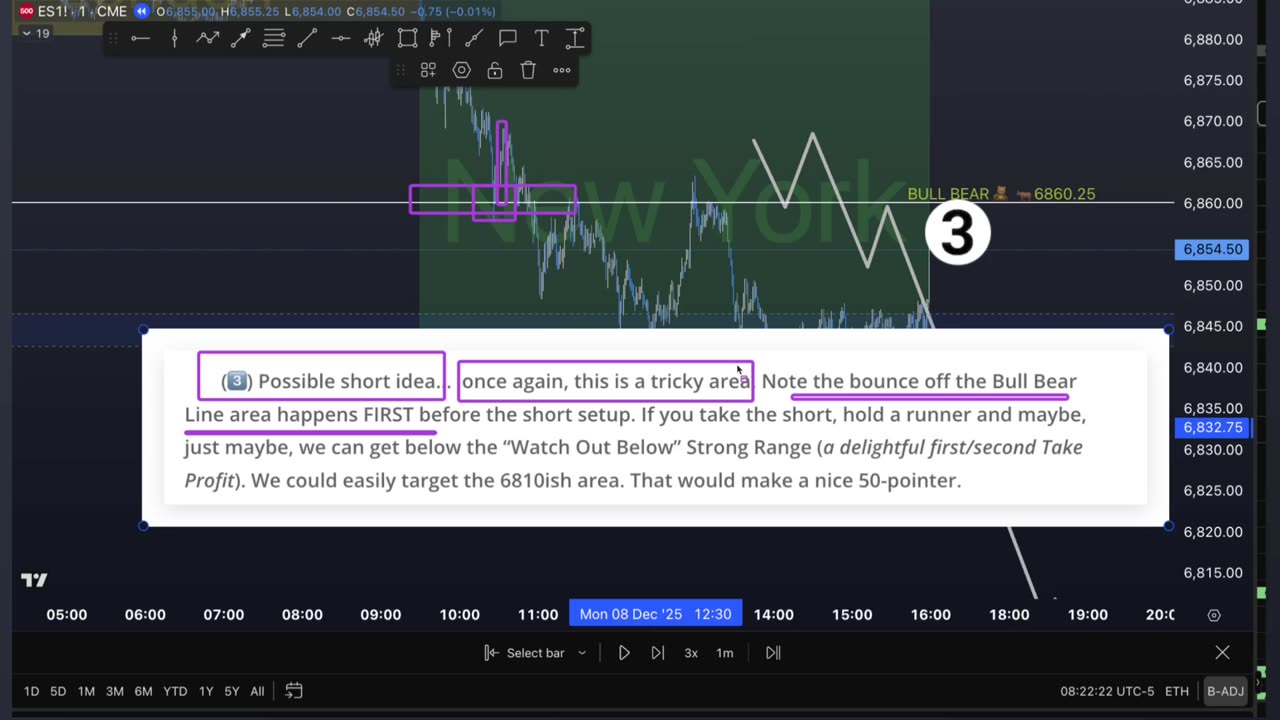 AM Briefing: | Preparing ES Traders For Our Emini and MES Micros Futures Trading Room
