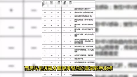 放屁很臭 怎麼改善？