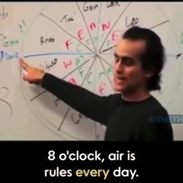 Santos Bonacci - Millionaires don't use Astrology, Billionaires do