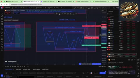 MYB- TRADING MARKET STRUCTURE ON BEAR LINE CHART (8.1)