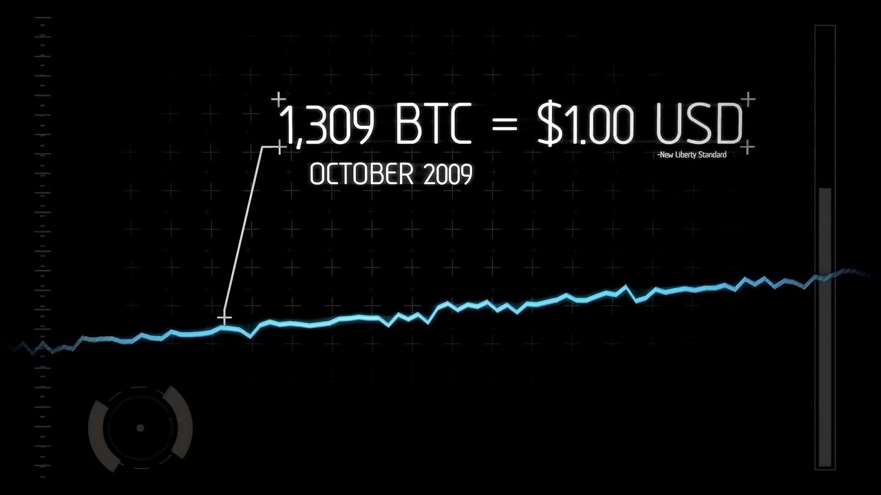 EPISODE the rise and rise from bitcoin wil it ever ends?