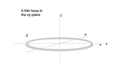PSC Lecture 20, Oct. 27 (Exam and grade comments; moment of inertia)