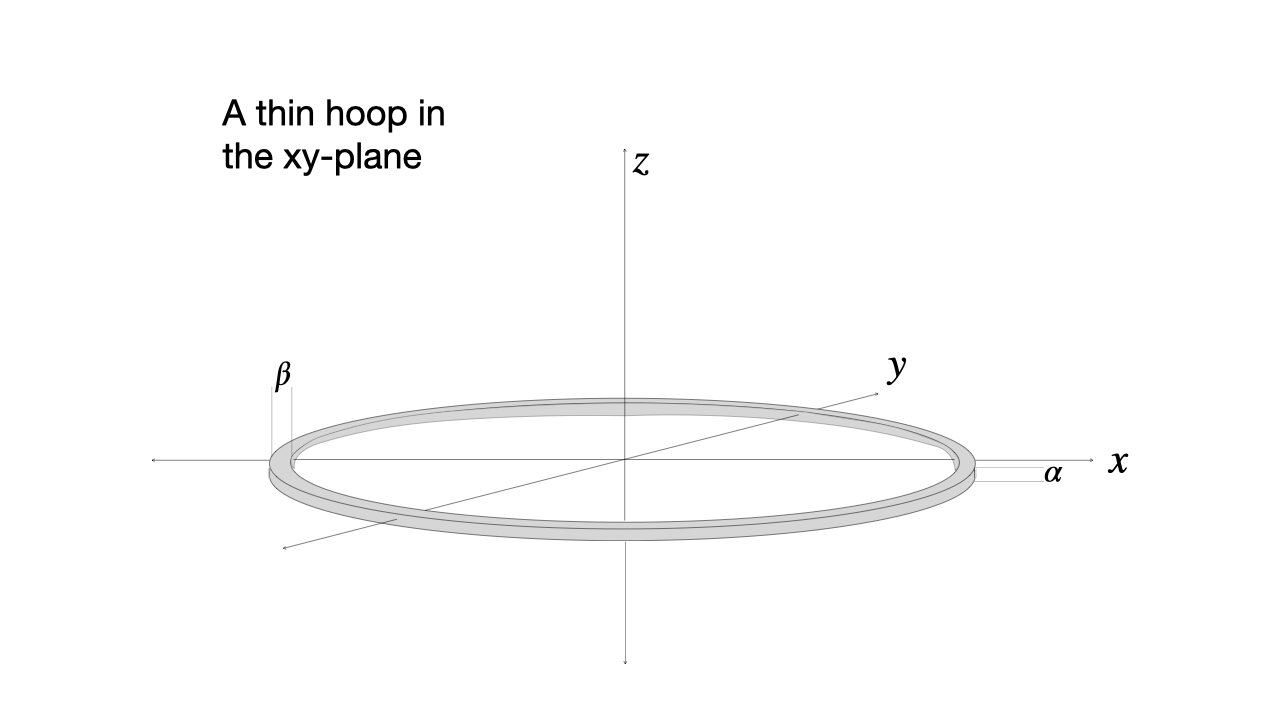 PSC Lecture 20, Oct. 27 (Exam and grade comments; moment of inertia)