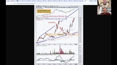 Parabolic Moves in Gold and Silver Reflect Final Stages of Fiat System and Dollar _ Clive Maund