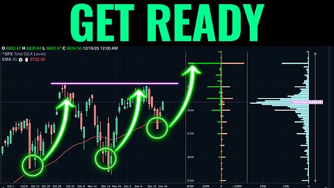 OpEx Just Ended - The Market Is About To Light A Fuse For Stocks