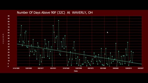 Climate Hoax Math