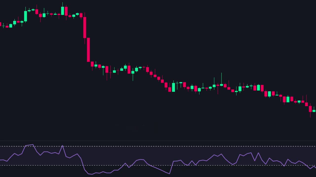 Discover the winning “Double RSI” Trading Strategy