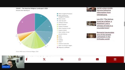 The Shocking Decline Of Religion In The United States