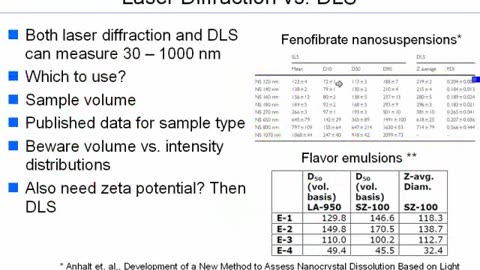 Nanoparticles for Drug Delivery Applications how the size and zeta potential of nanoparticles affects performance in drug delivery applications