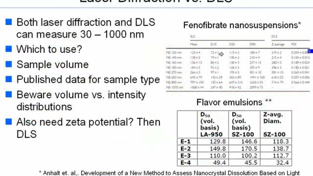Nanoparticles for Drug Delivery Applications how the size and zeta potential of nanoparticles affects performance in drug delivery applications