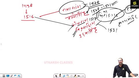 66 (राजस्थान की कला, संस्कृति महेंद्र सर) Part-5 संत सम्प्रदाय 10-September