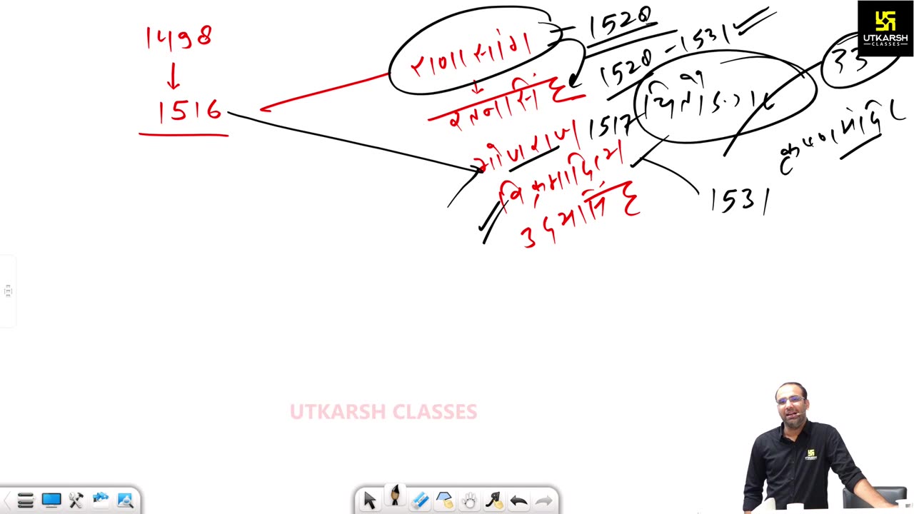 66 (राजस्थान की कला, संस्कृति महेंद्र सर) Part-5 संत सम्प्रदाय 10-September