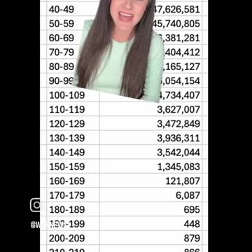 Elon Musk posted this on X: "Vampires on social security."