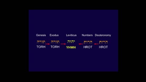 BIBLE CODES