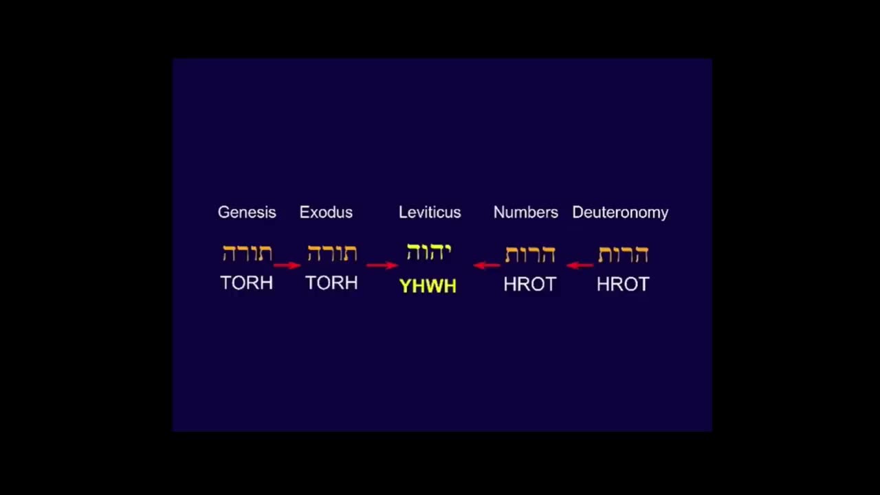 BIBLE CODES