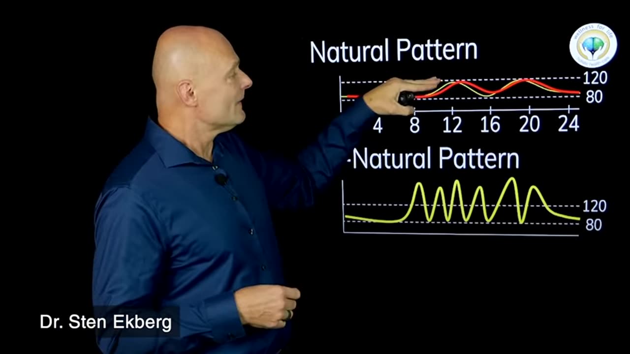 Najłatwiejszy sposób na spalanie tłuszczu