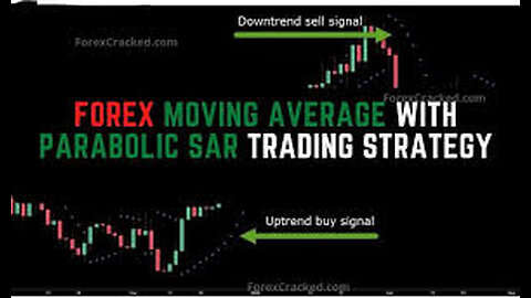 Traders Are Raving About This Parabolic SAR & ADX Hack – Add Moving Averages for Explosive Results!