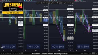 AM Briefing: | Preparing ES Traders For Our Emini and MES Micros Futures Trading Room