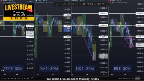 AM Briefing: | Preparing ES Traders For Our Emini and MES Micros Futures Trading Room