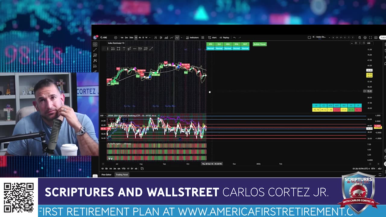 SCRIPTURES AND WALLSTREET - GOLD AND BANK SELL OFF
